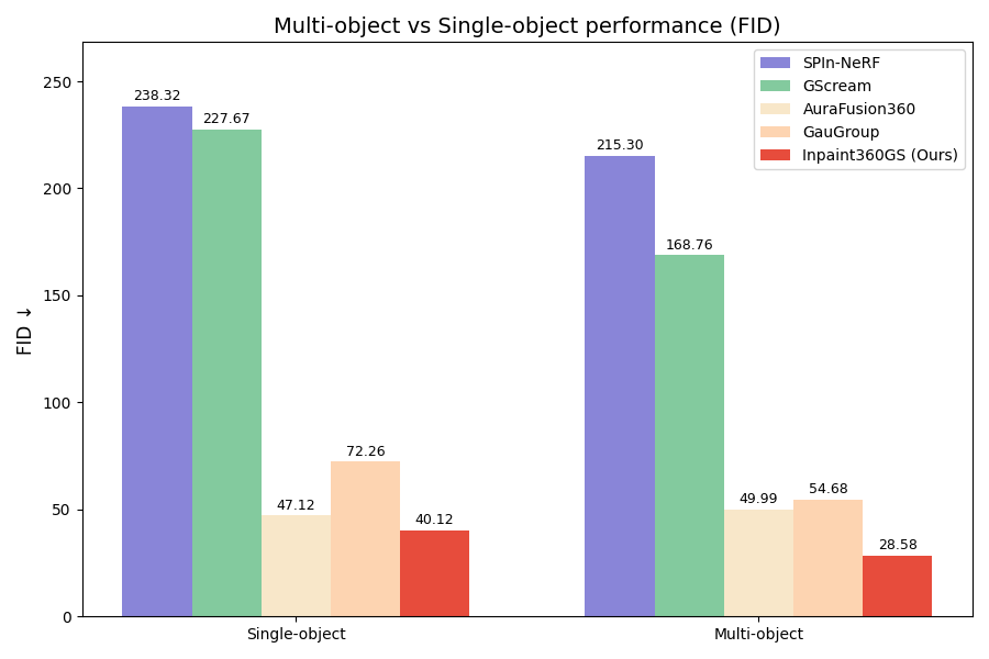 comparison_model_fid