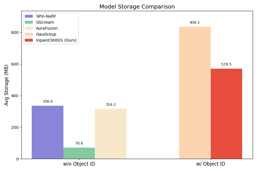comparison_model_size